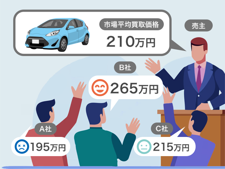買取価格を比較